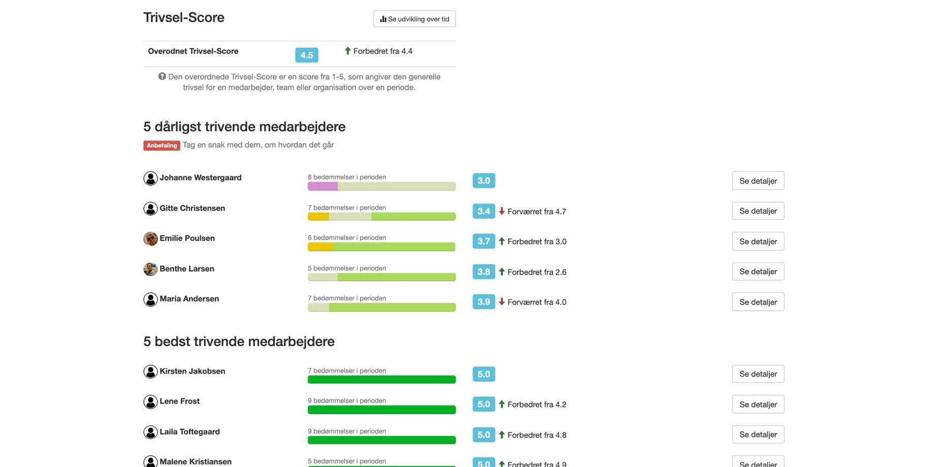 Min Arbejdsdag rapportering og indsigt